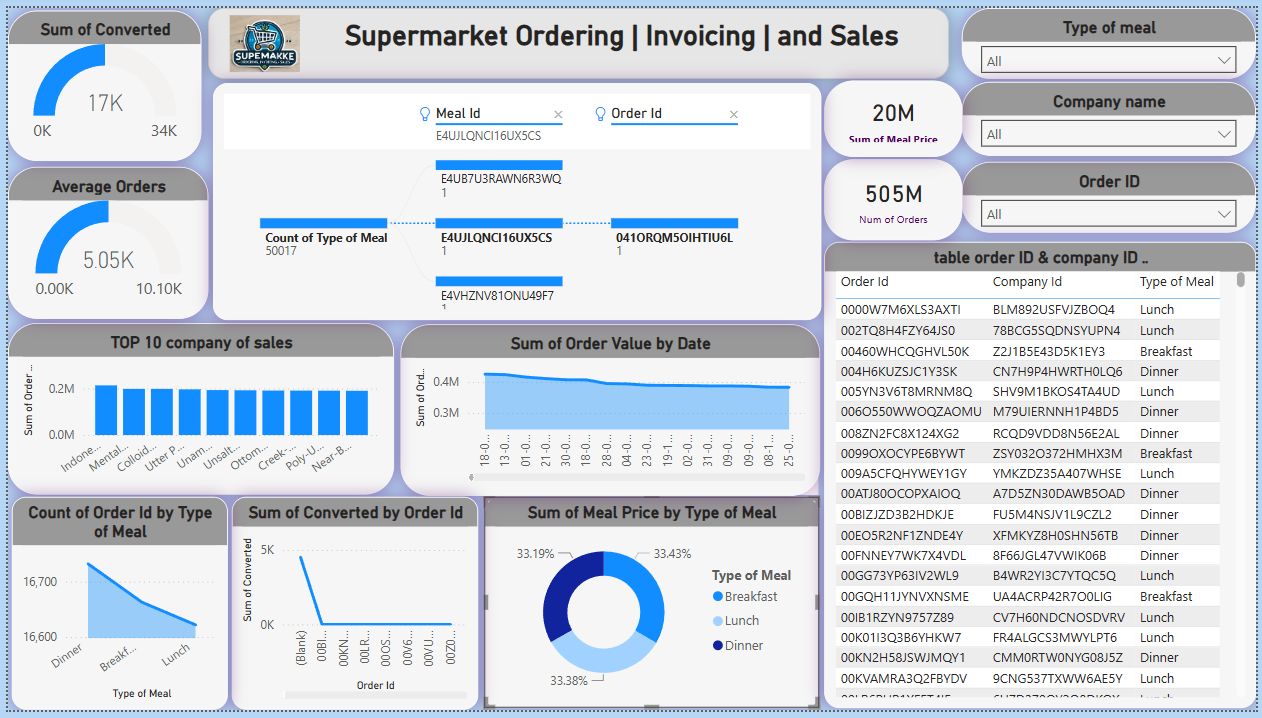 Superstore Sales Analysis